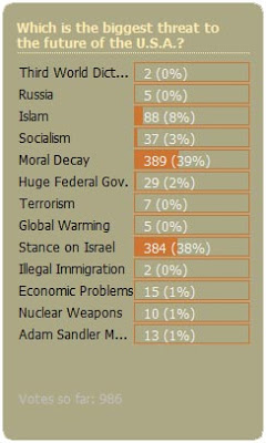 May 2009 Poll