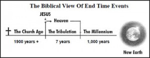 Biblical View of End Time Events