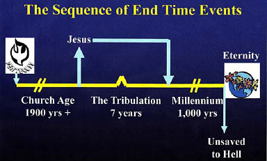 The Sequence of End Time Events