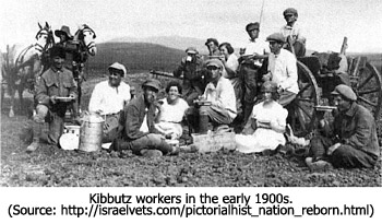 Kibbutz Workers