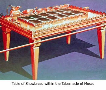 Table of Showbread