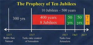 The Prophecy of the Ten Jubilees