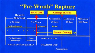 The Pre-Wrath Rapture