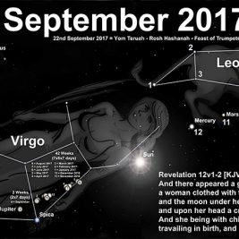 The Great Sign of Revelation 12