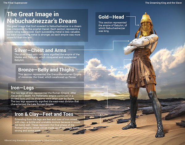 Neb's Statue Chart Neb's Statue Chart